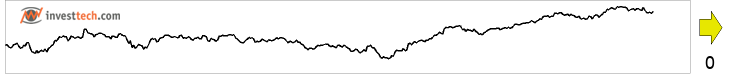 chart OMX Stockholm PI (OMXSPI) Insider trades reported last 18 months