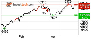 chart Nyse Composite (NYA) Short term