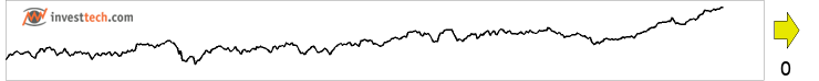 chart Hovedindeksen (OSEBX) Gerapporteerde insider trades afgelopen 18 maanden