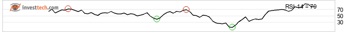 chart Dow Jones Industrial Average (DJI) Kurzfristig
