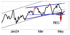 chart S&P BSE SENSEX (999901) Kurzfristig