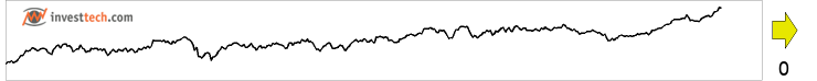 chart Hovedindeksen (OSEBX) Rapporterede insidehandler sidste 18 mneder