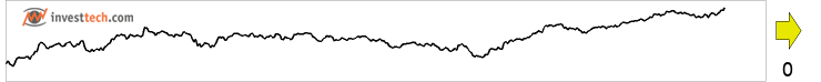 chart OMX Stockholm PI (OMXSPI) Rapporterede insidehandler sidste 18 mneder