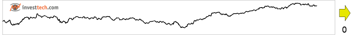 chart OMX Stockholm PI (OMXSPI) Insider trades reported last 18 months