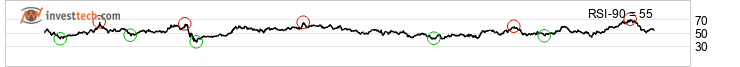 chart Dow Jones Industrial Average (DJI) Pitk