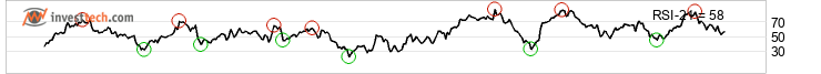 chart AEX-index (AEX) Keskipitk thtin