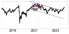 chart Bel20 (BEL20) Pitk