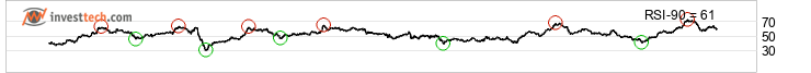 chart Dax (Performanceindex) (DAX) Pitk