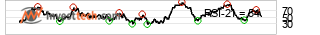 chart Dax (Performanceindex) (DAX)