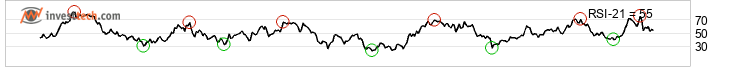 chart Mdax (Performanceindex) (MDAX) Keskipitk thtin