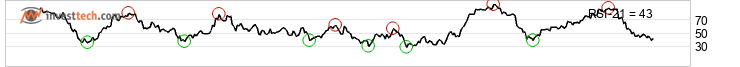 chart Dax (Performanceindex) (DAX) Keskipitkä tähtäin