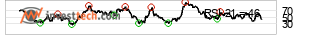 chart S&P BSE SENSEX (999901)