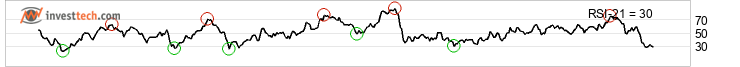 chart Brent Crude NYMEX (BZ) Keskipitk thtin