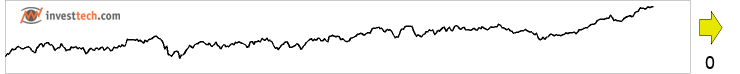 chart Hovedindeksen (OSEBX) Insider trades reported last 18 months