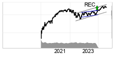 chart Nyse Composite (NYA) Long terme 