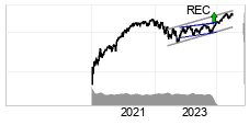 chart Nyse Composite (NYA) Long terme 