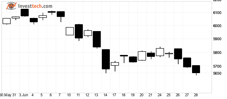 chart Indice SBF 120 (PX4) chart0