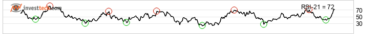 chart Mdax (Performanceindex) (MDAX) Moyen terme