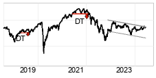 chart Mdax (Performanceindex) (MDAX) Long terme 