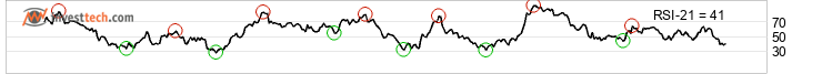 chart S&P BSE SENSEX (999901) Moyen terme