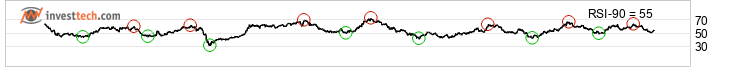 chart S&P BSE SENSEX (999901) Long terme 