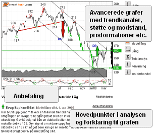 chart teknisk analyse