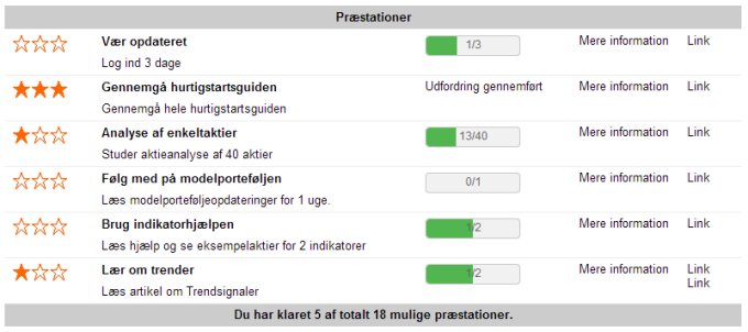 Utfordringer og prestasjoner