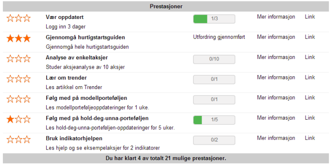 Utfordringer og prestasjoner