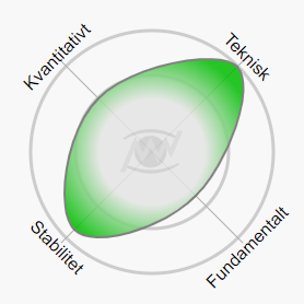 Faktordiagram