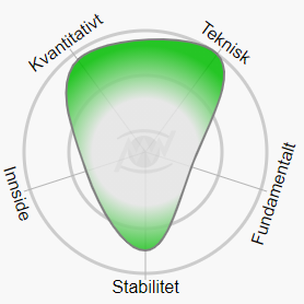 Faktordiagram