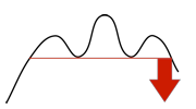 Head and shoulders formation