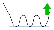 Rectangle formation