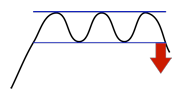 Rectangle formation