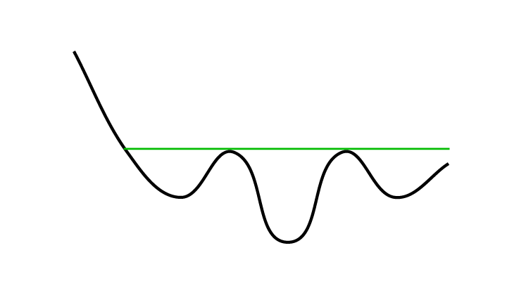 Omvnd huvudskuldra-formation under utveckling