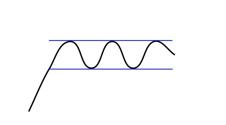 Rektangelformation under udvikling