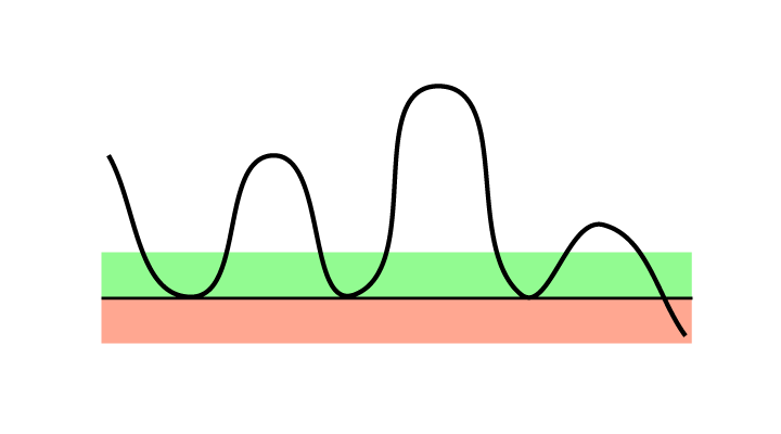 Break down through support