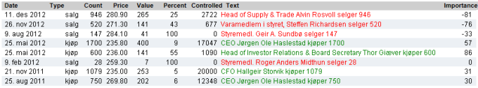 Insider trades shown in table