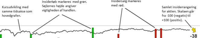 Innsidehandler per selskap