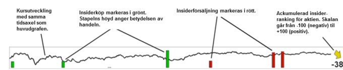 Innsidehandler per selskap