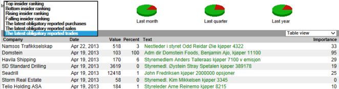 Innsidehandler liste og meny