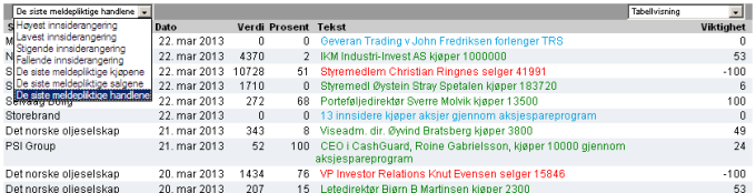 Innsidehandler liste og meny