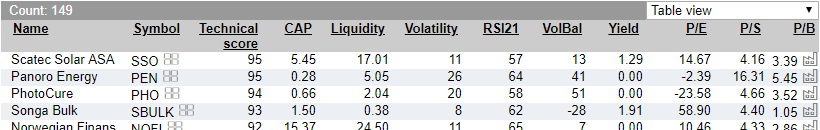 Stock selection