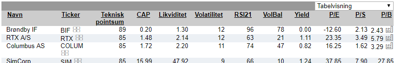 Aktieudvlgelse