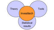 Investtech’s Analysis Concept