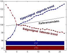 Trendsignaler