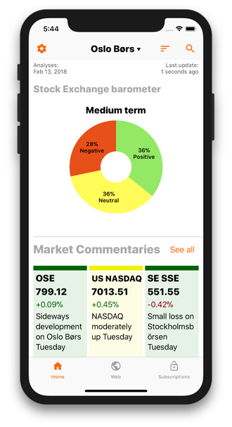 Technical Analysis Of Stocks Crypto Investtech