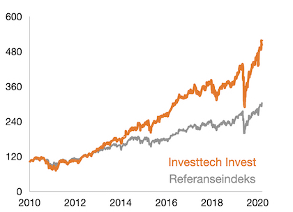 Mobile opens are on the rise