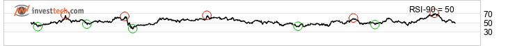 chart Dow Jones Industrial Average (DJI) Long term