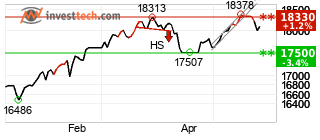 chart Nyse Composite (NYA) Short term