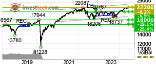 chart TSX Composite Index (GSPTSE) Long term